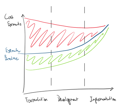 Cone of uncertainty visualization