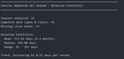 Crystal Mountain ski stats overview