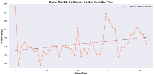 Crystal season trend